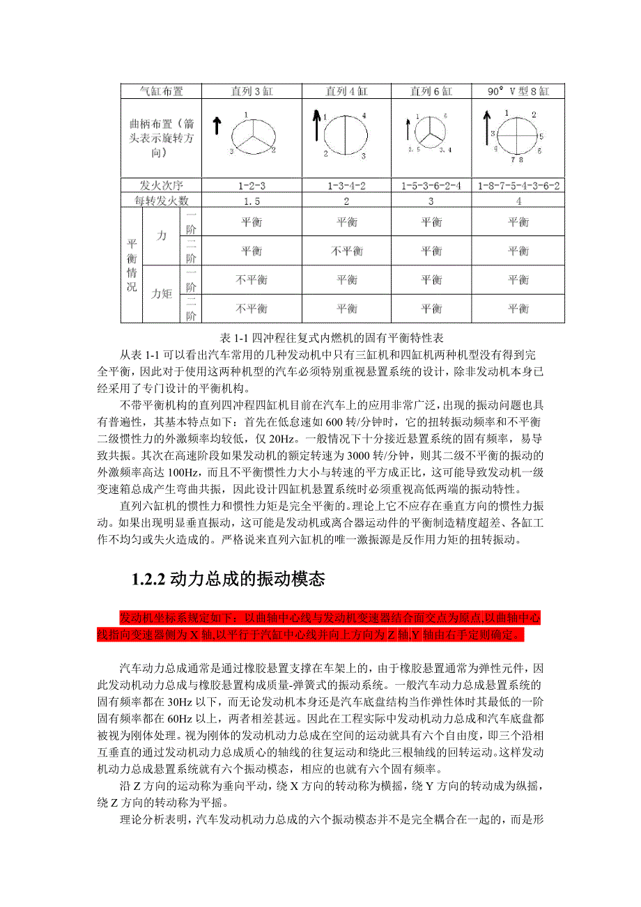 动力总成悬置系统设计总结_第3页