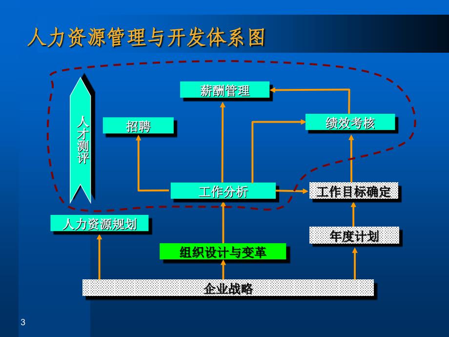 [精选]人力资源服务体系_第3页