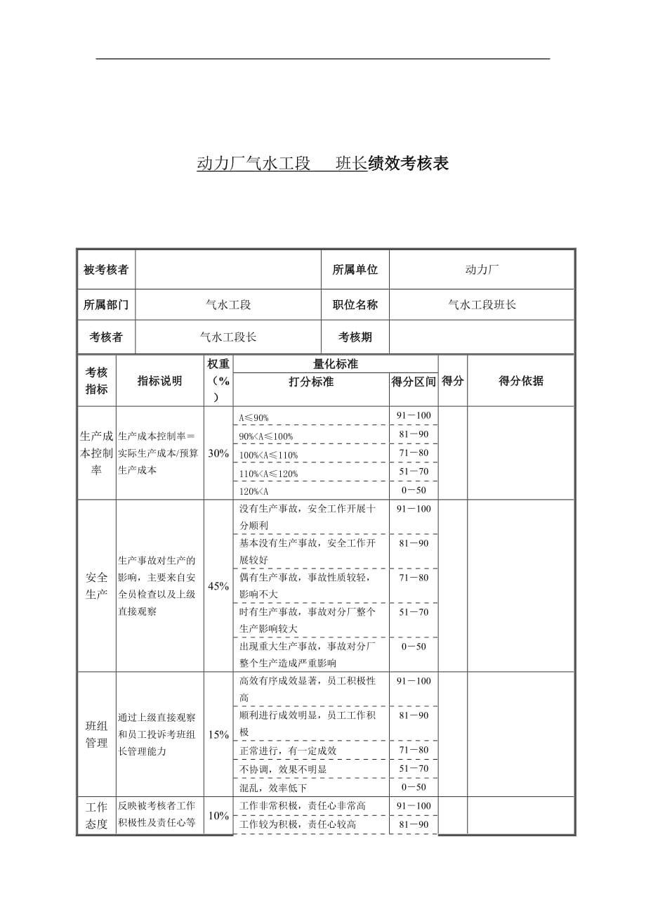 [精选]动力厂气水工段班长绩效考核表_第1页