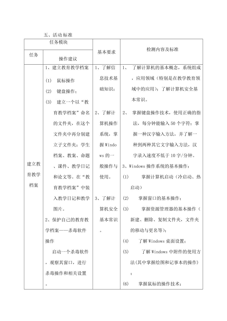 坟台镇中心小学教师现代教育技术应用能力提升_第4页