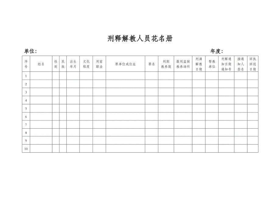 横向台帐内容(基层组织)_第5页