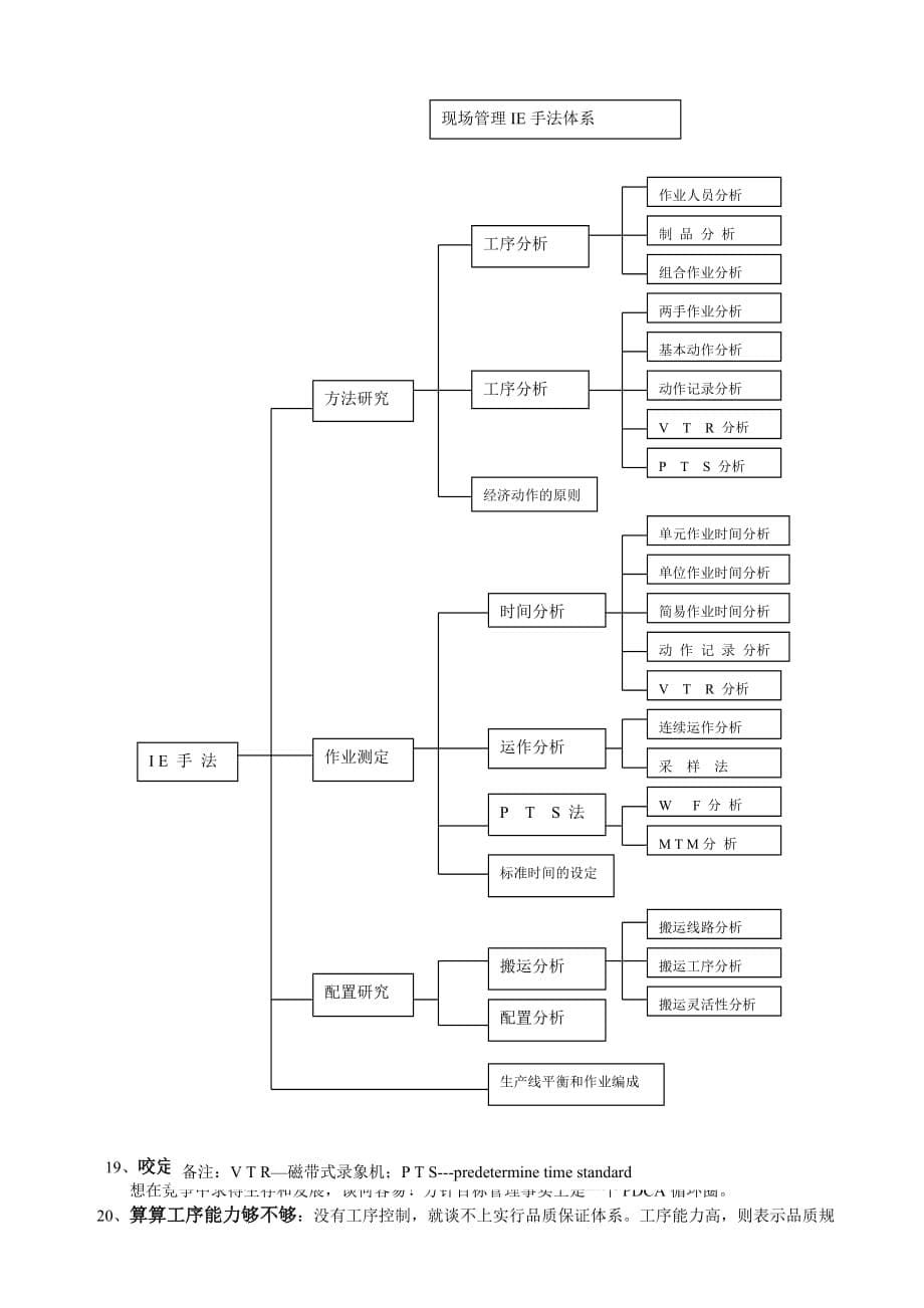 [精选]制造业现场管理实践_第5页