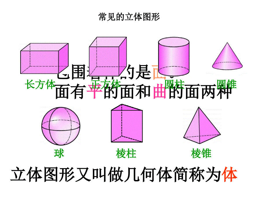 七年级(上)4[1]12点、线、面、体[上学期]_第3页