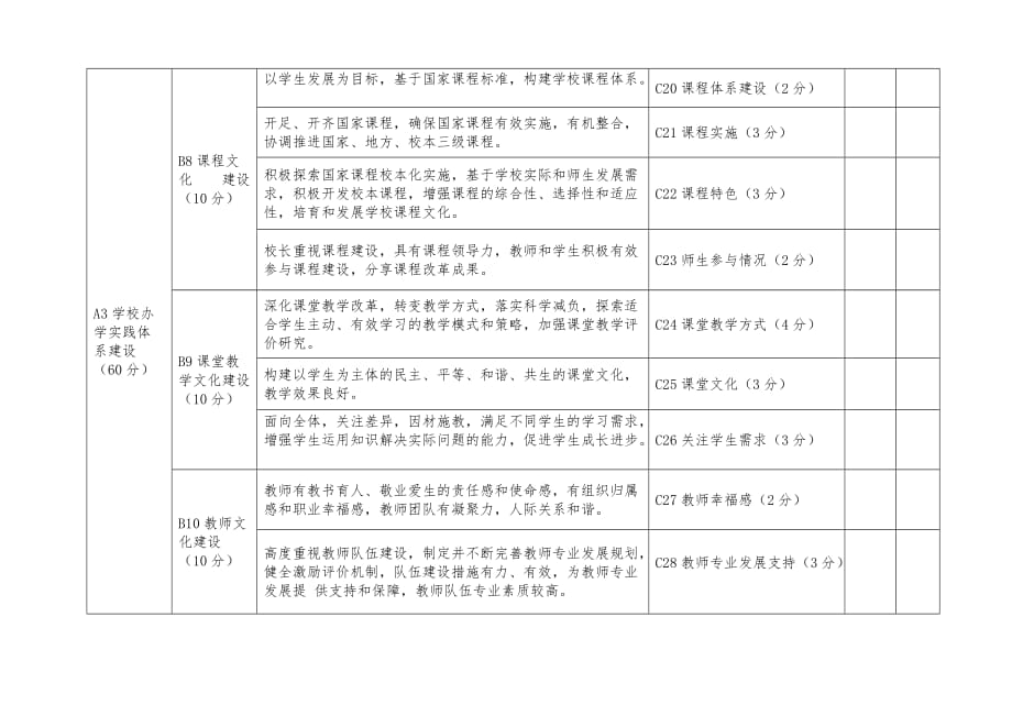 北京市中小学校学校文化建设示范校建设与评估指标体系5页_第3页