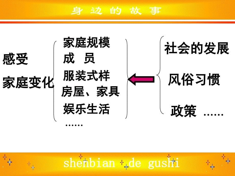 浙江省温岭市城南中学七年级政治《身边的故事》课件_第5页