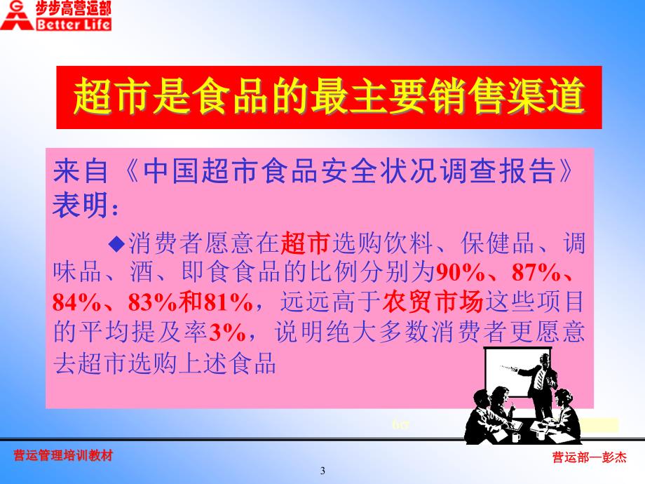 [精选]加强食品安全管理——形成超市经营管理优势_第3页