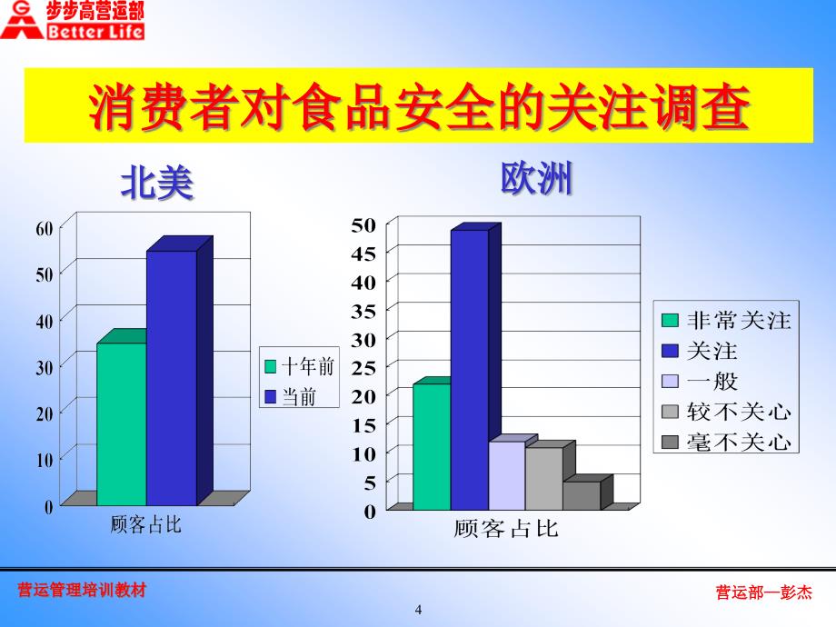 [精选]加强食品安全管理——形成超市经营管理优势_第4页