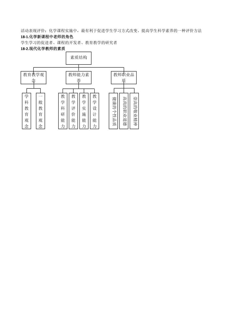 化学课程与教学论复习资料(终极整理版)5页_第5页