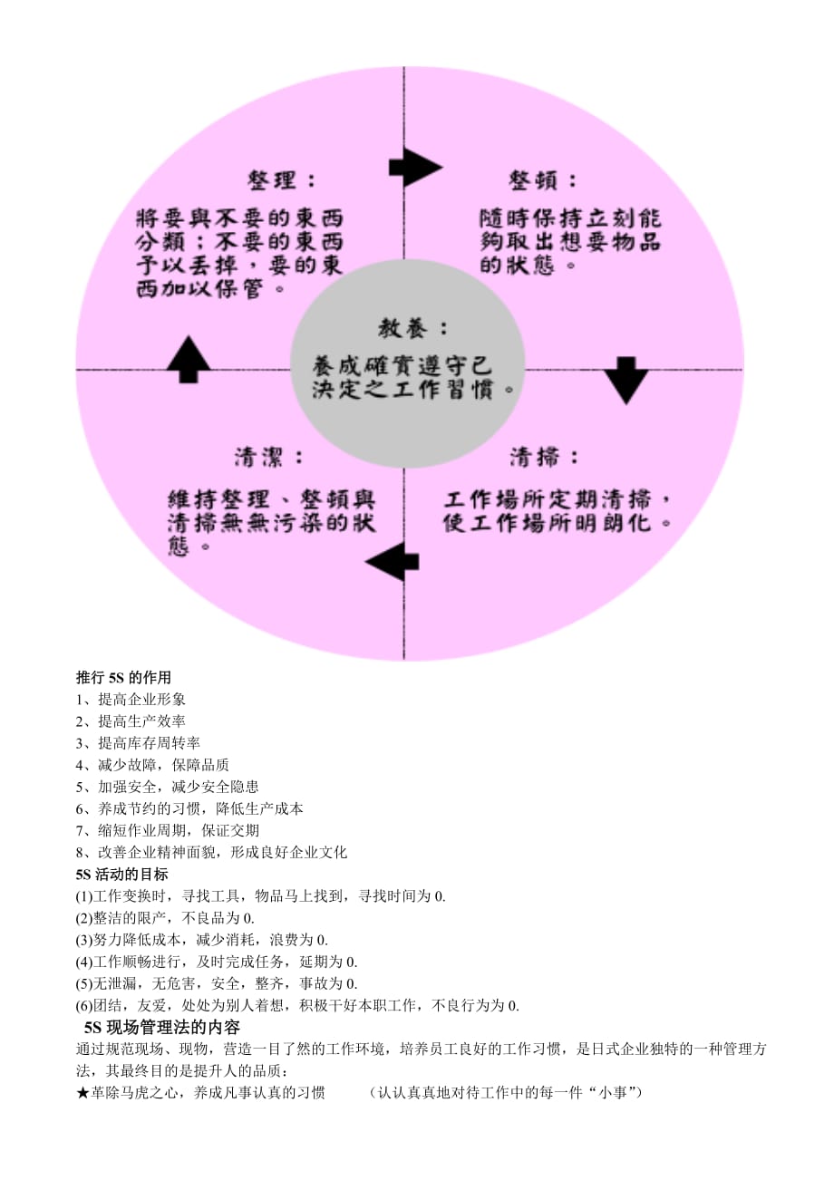 [精选]推行5S的作用_第1页