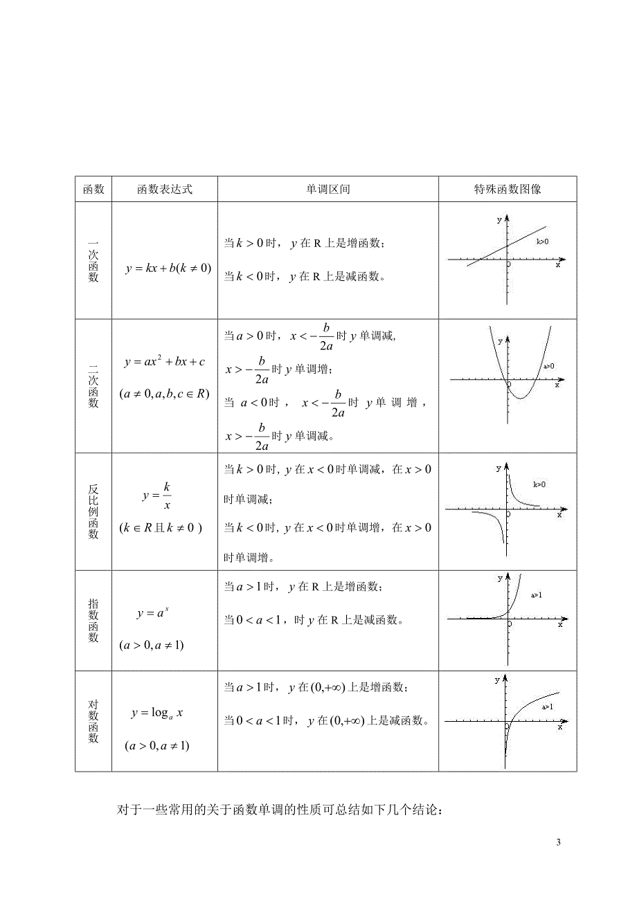 函数单调性的判定方法12页_第3页