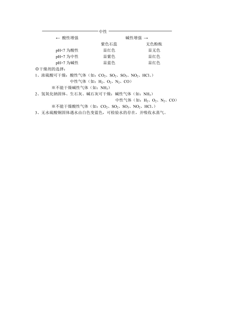 初三酸碱盐知识归纳4页_第4页