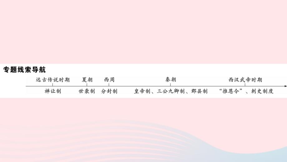 【最新】（安徽专级历史上册 专题一 中国古代的国家政治制度习题课件 新人教版-新人教级上册历史课件_第2页