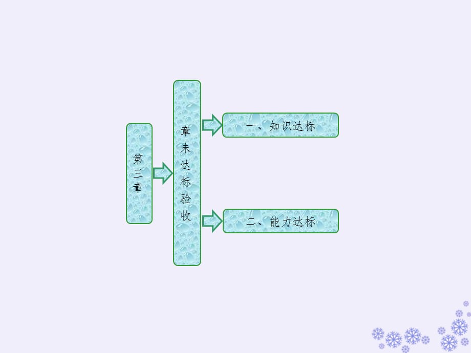 201X_201X年高中生物第三章遗传的分子基础章末达标验收浙科版必修2_第1页