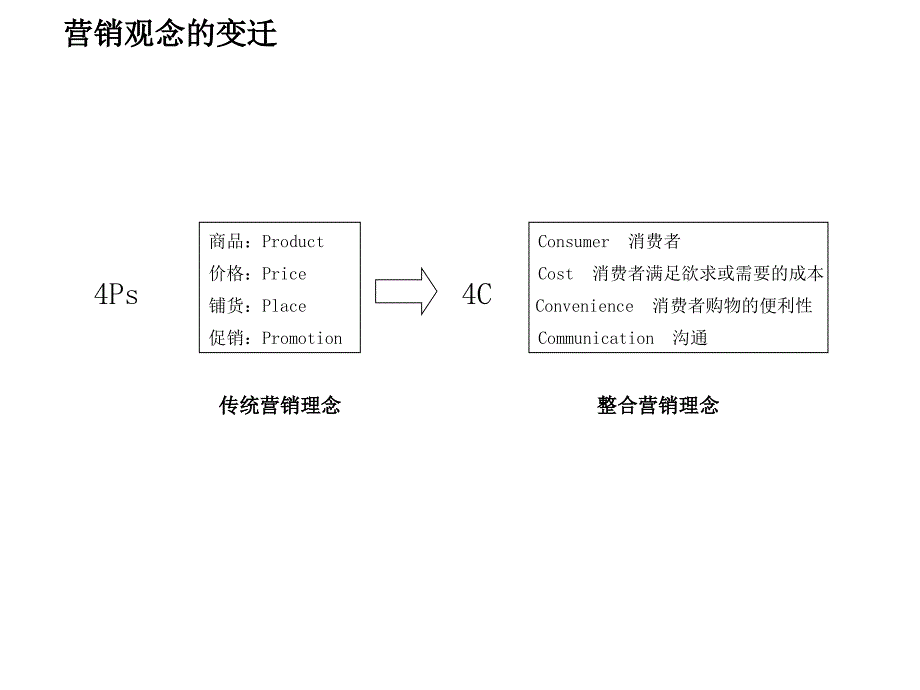 [精选]广告媒介媒介知识培训_第3页