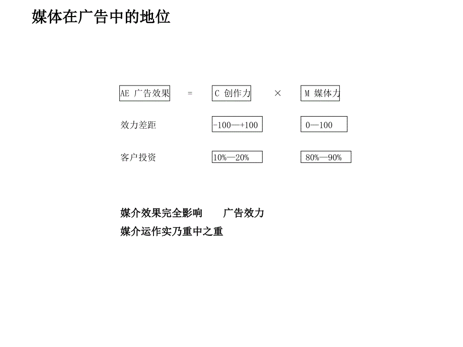 [精选]广告媒介媒介知识培训_第4页