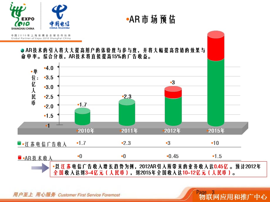 [精选]市场推广部工作汇_第3页