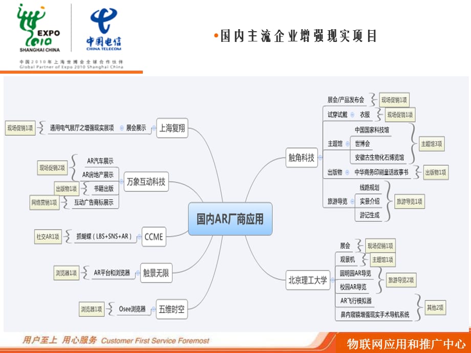 [精选]市场推广部工作汇_第4页