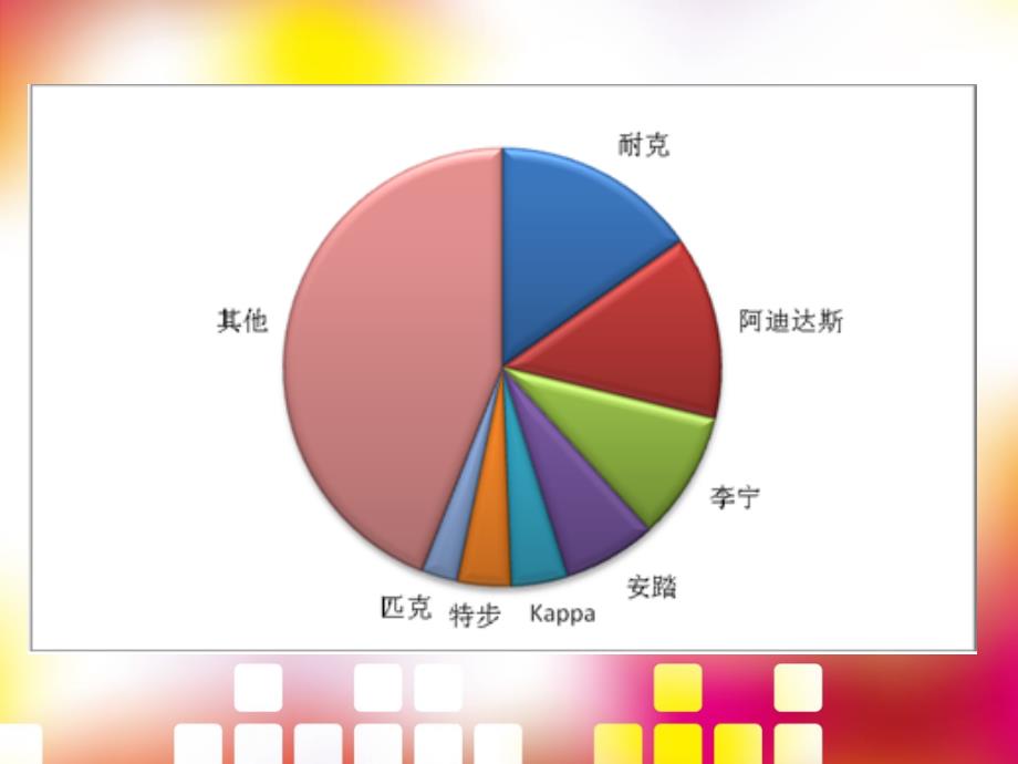 [精选]国际市场营销策略分析_第4页