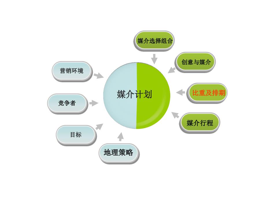 [精选]广告媒介第十二章_第3页