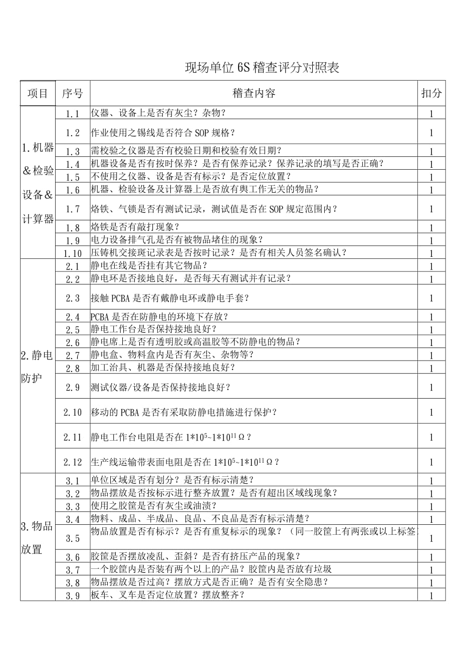 [精选]现场单位6S稽查评分对照表_第1页