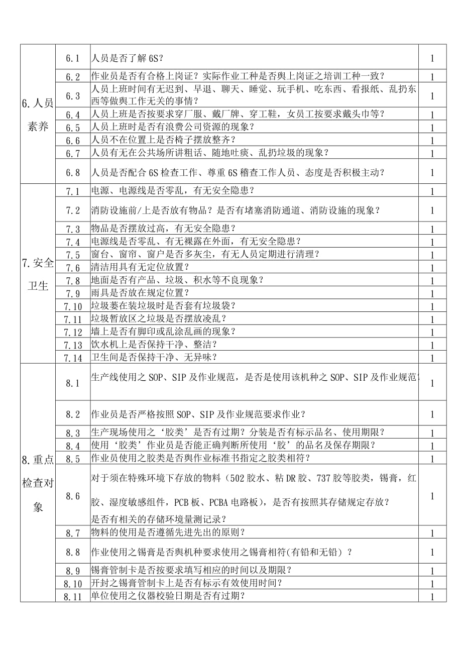 [精选]现场单位6S稽查评分对照表_第3页