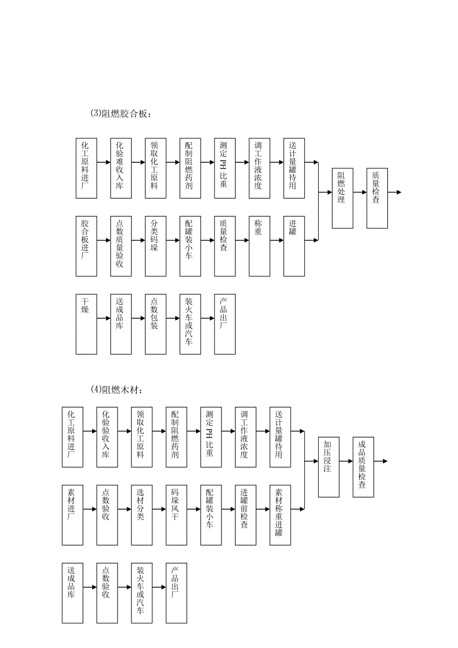 [精选]成都防腐厂生产经营基础材料_第4页