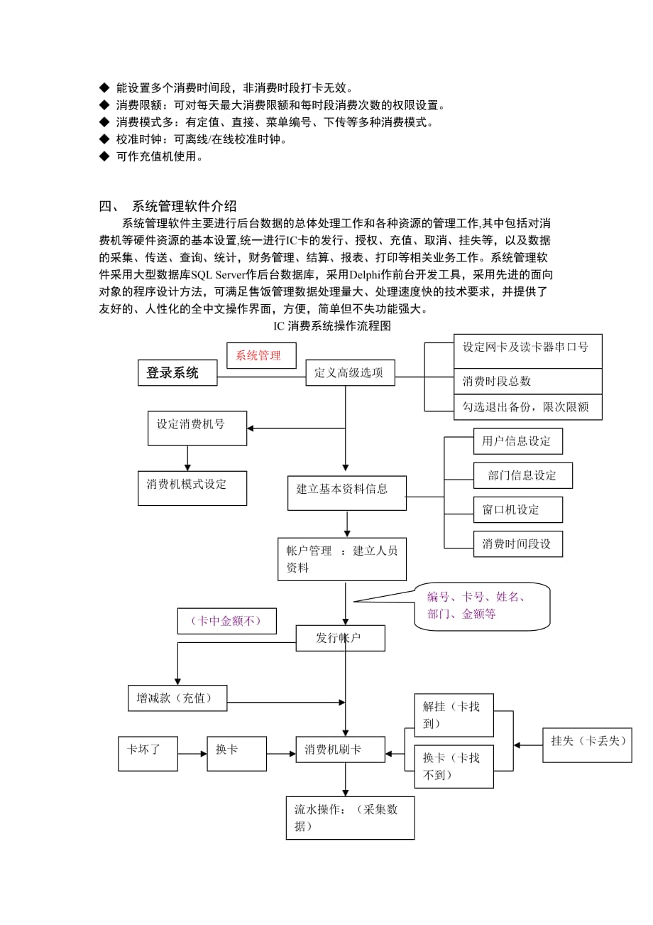 IC消费系统简介_第3页