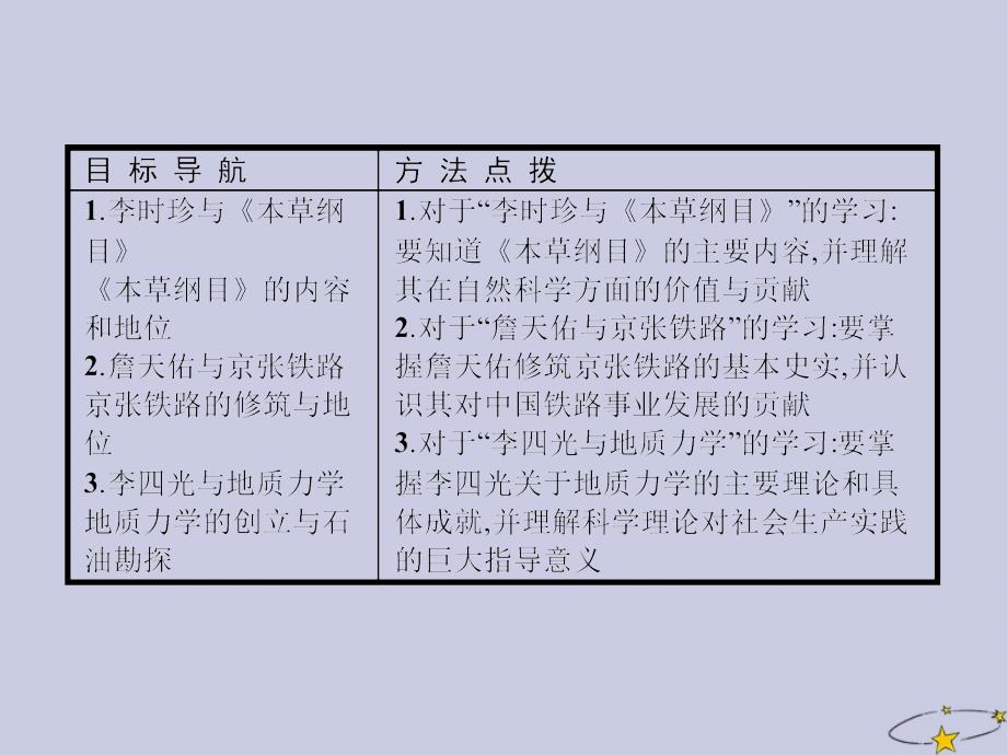 201X_202x学年高中历史专题六杰出的中外科学家一中国科技之光人民版选修4_第3页