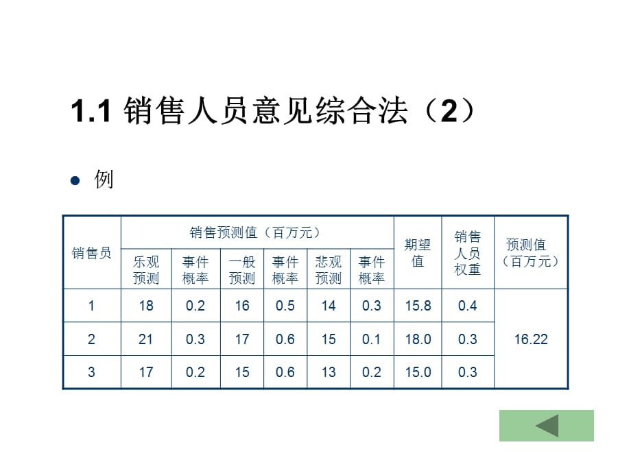 [精选]市场判断分析预测_第4页