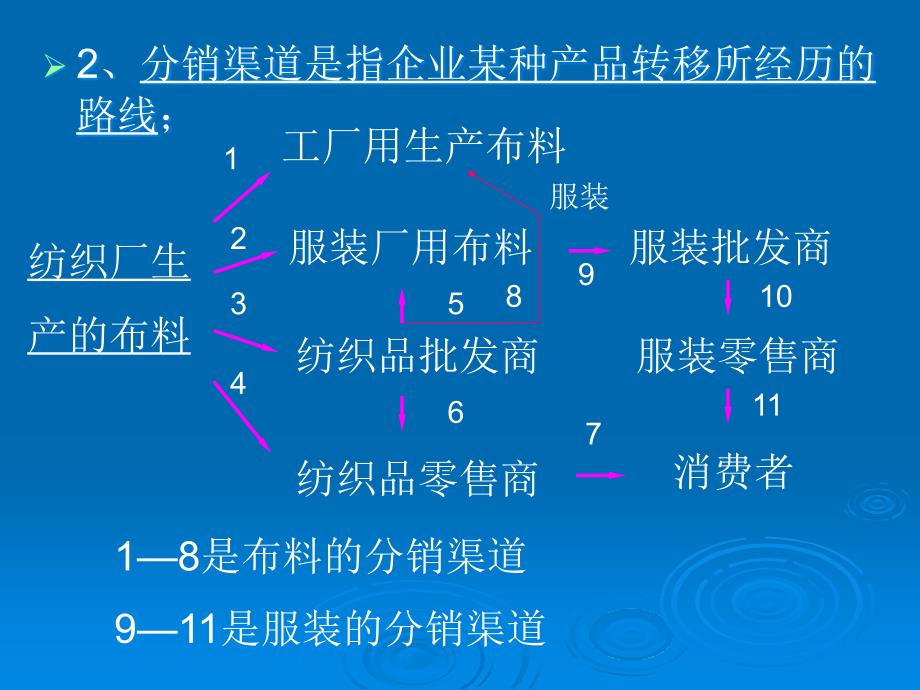 [精选]市场营销学第十章分销渠道的设计与选择_第4页