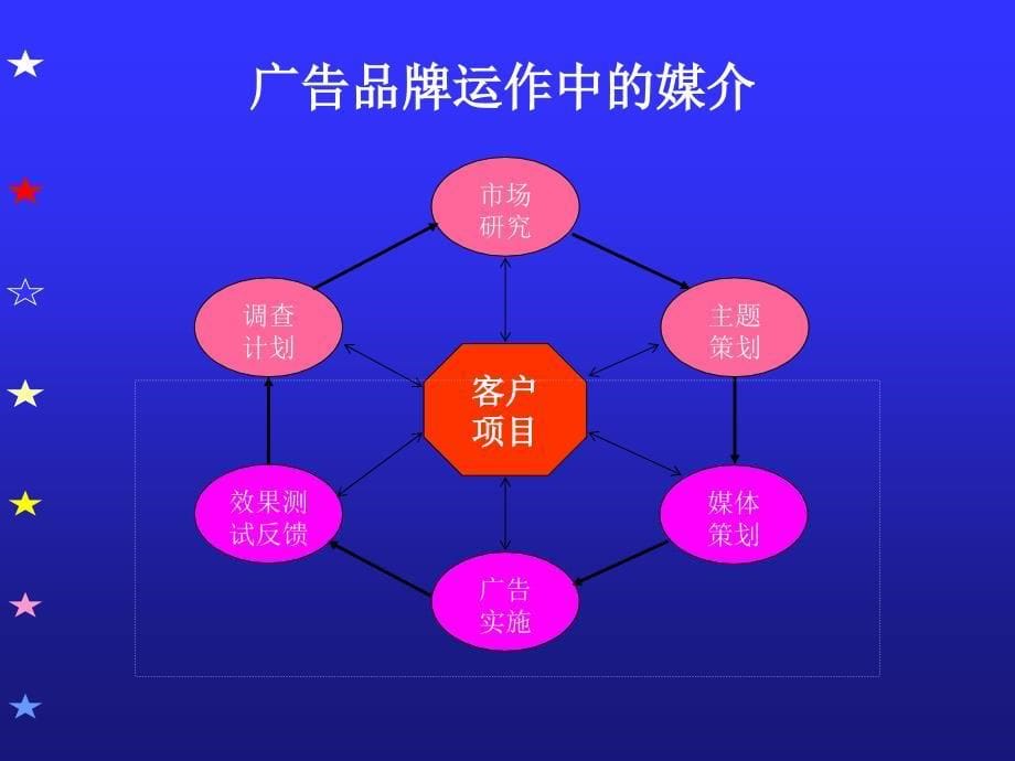 [精选]广告媒介媒介简介_第5页