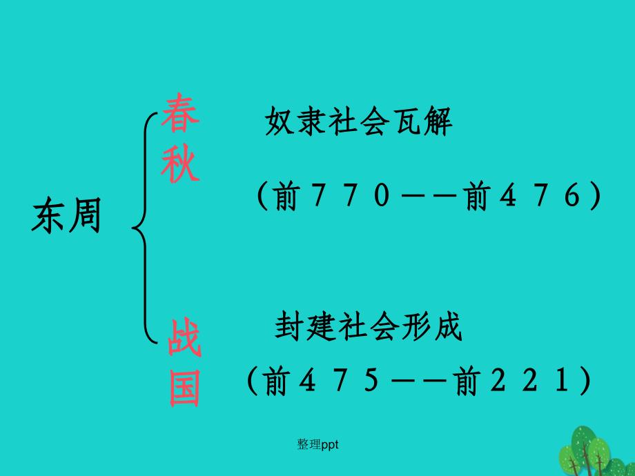 七年级历史上册 第7课 战国时期的社会变化3 新人教版_第3页