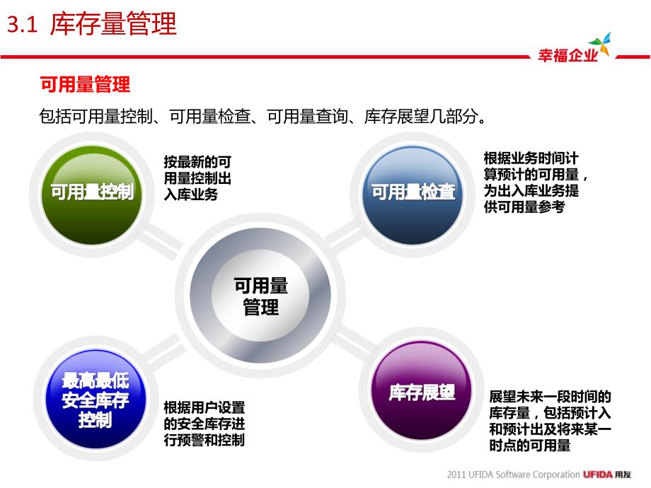 [精选]年用友U8客户经理中级课程-服务序列课程-库存管理4_第4页