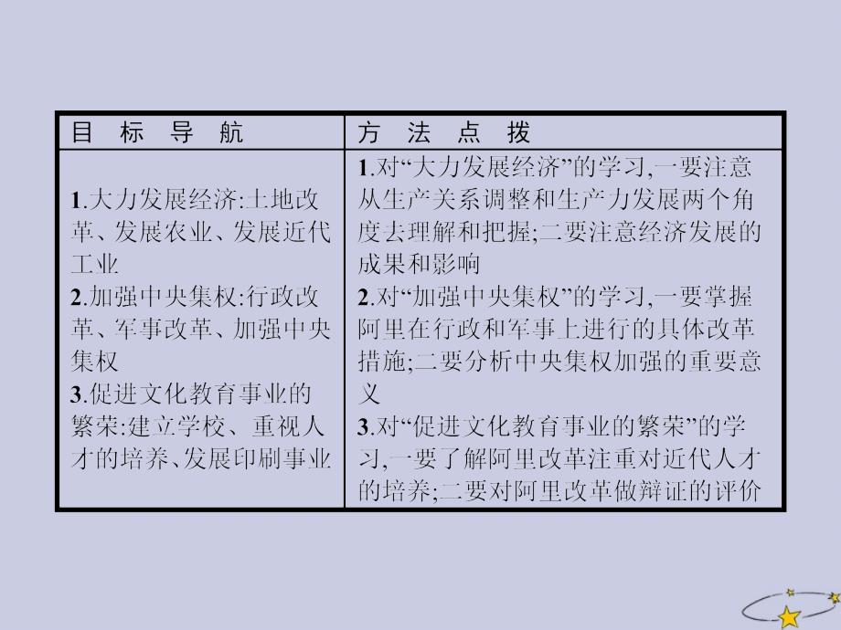 201X_202x学年高中历史专题六穆罕默德 (1)_第2页