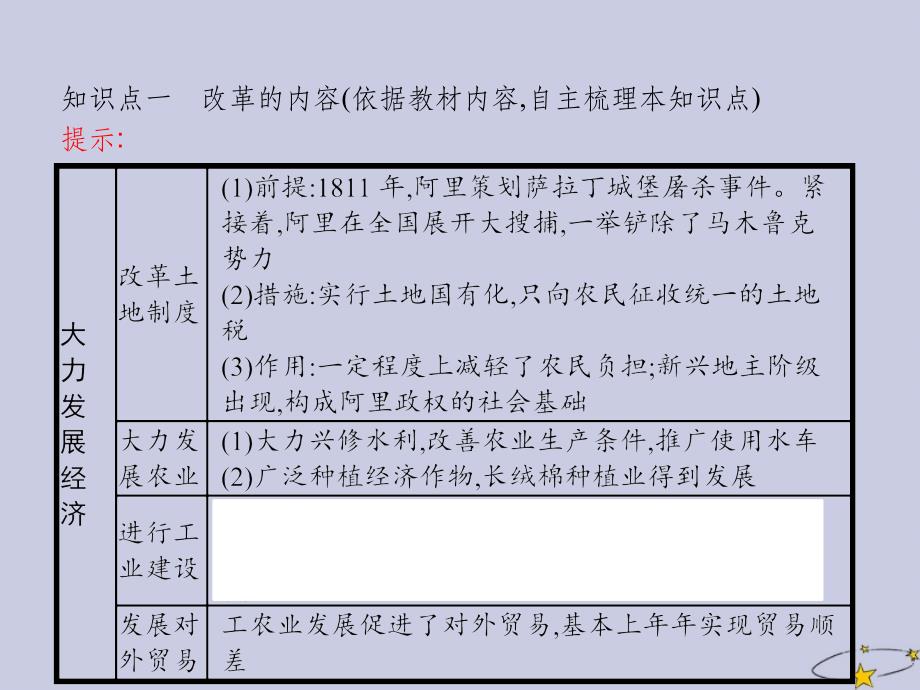 201X_202x学年高中历史专题六穆罕默德 (1)_第3页