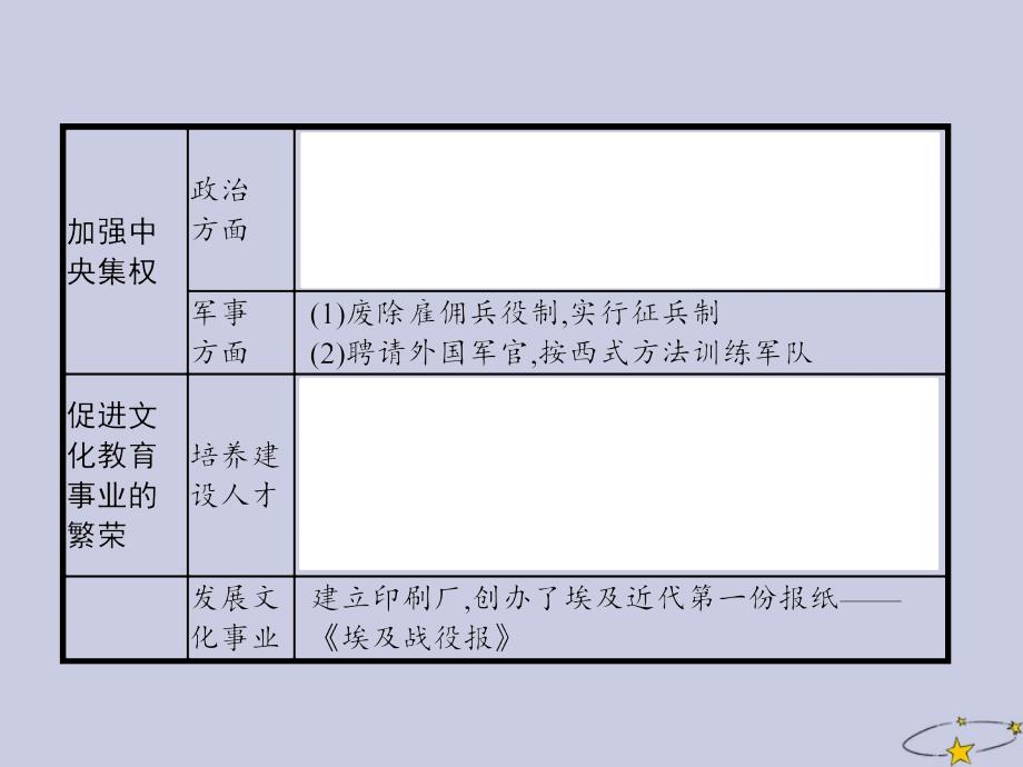 201X_202x学年高中历史专题六穆罕默德 (1)_第4页