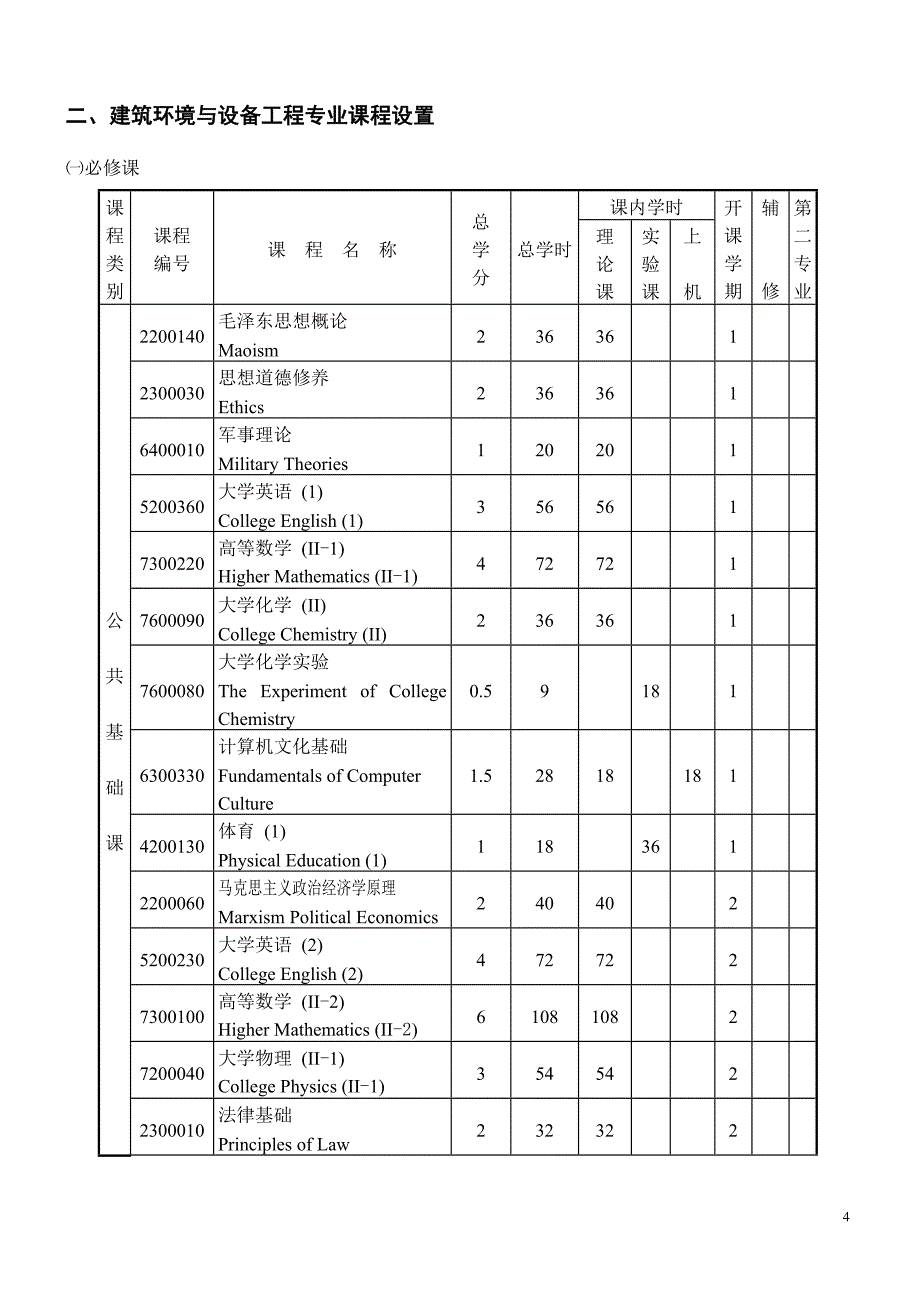 [精选]建筑环境与设备工程专业培养计划_第4页