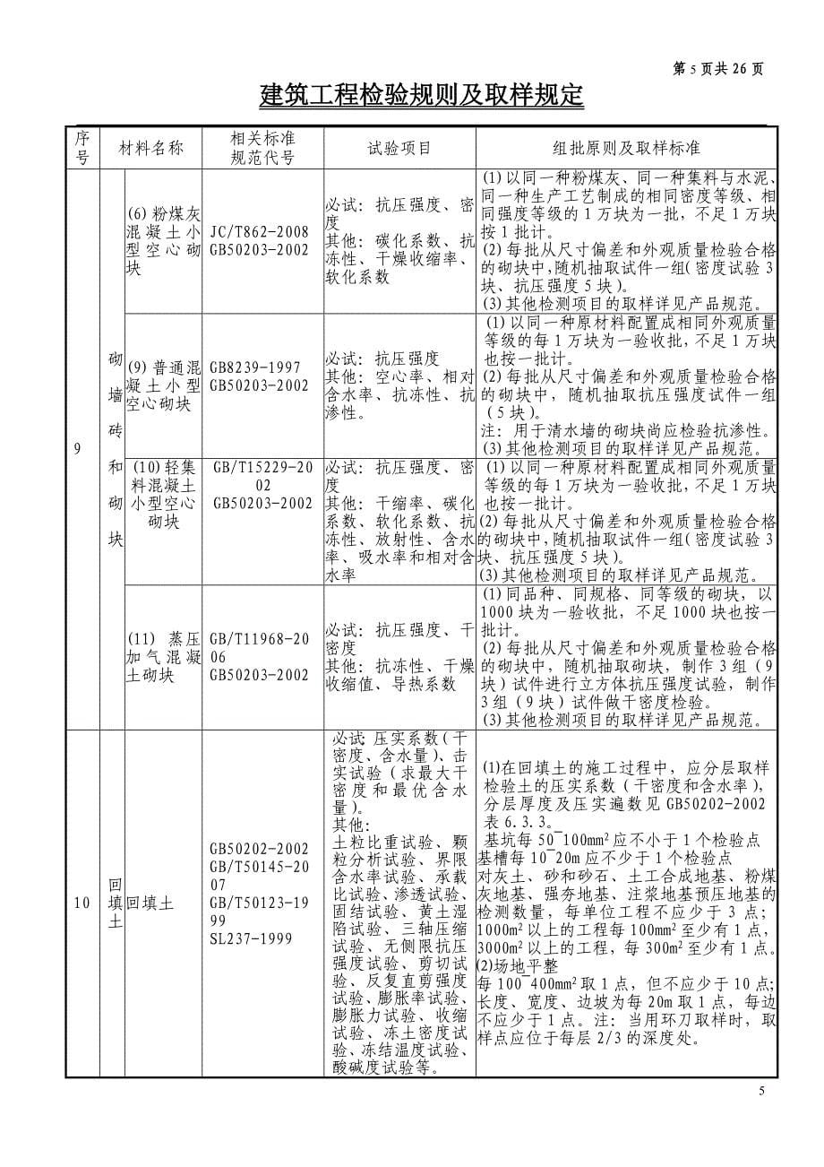 [精选]建筑工程检验规则及取样规定_第5页