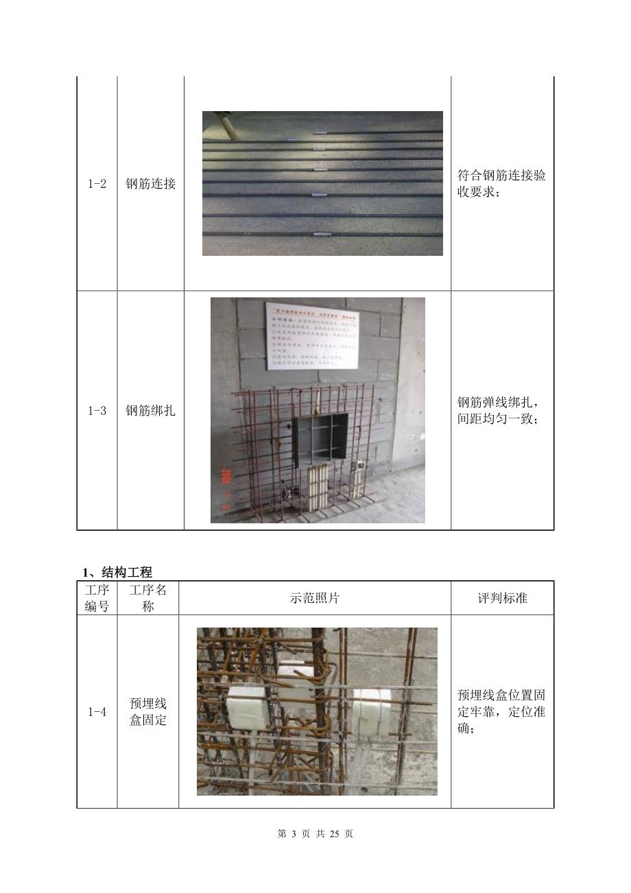 工程样板引路实施方案(DOC)25页_第3页