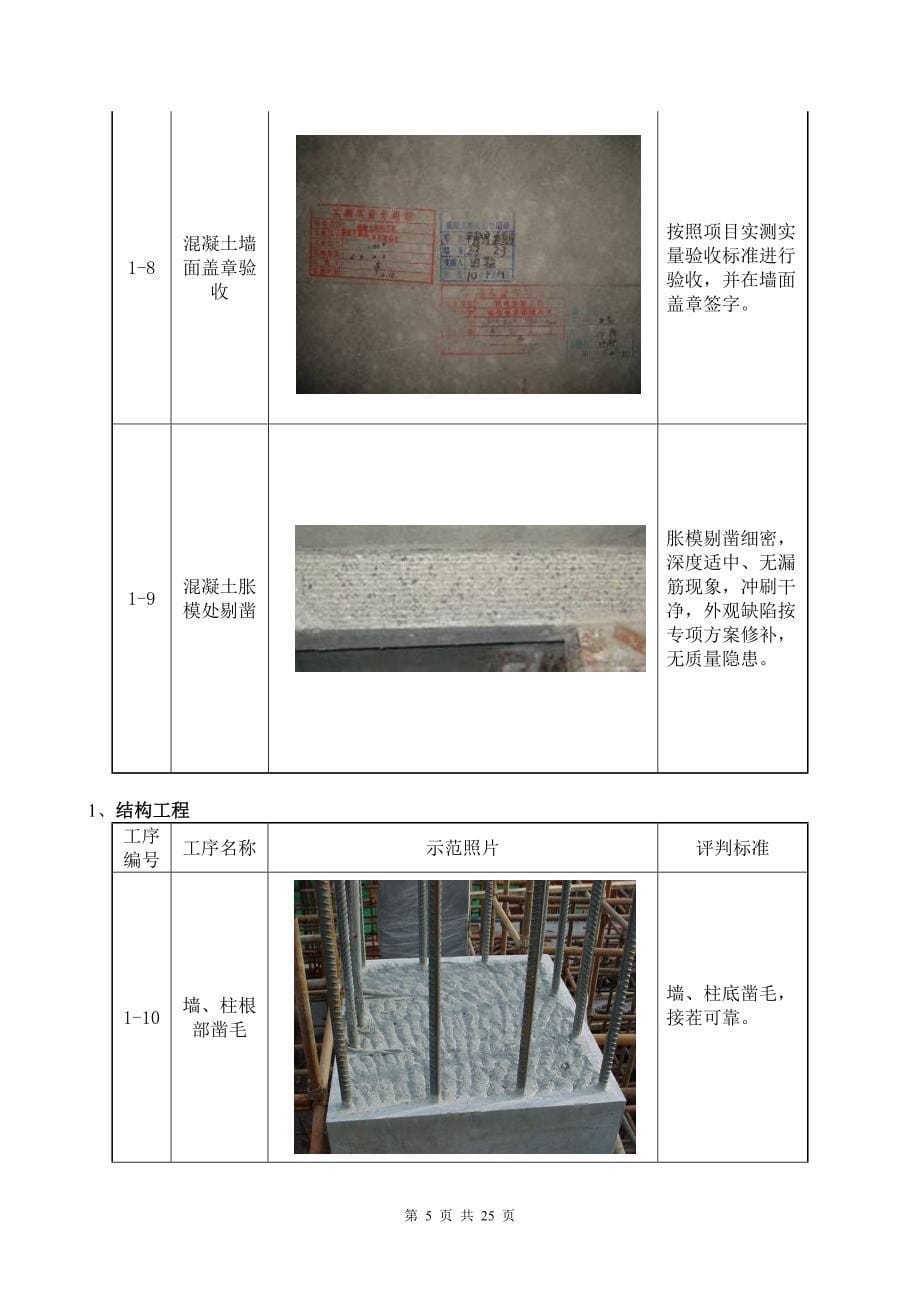 工程样板引路实施方案(DOC)25页_第5页