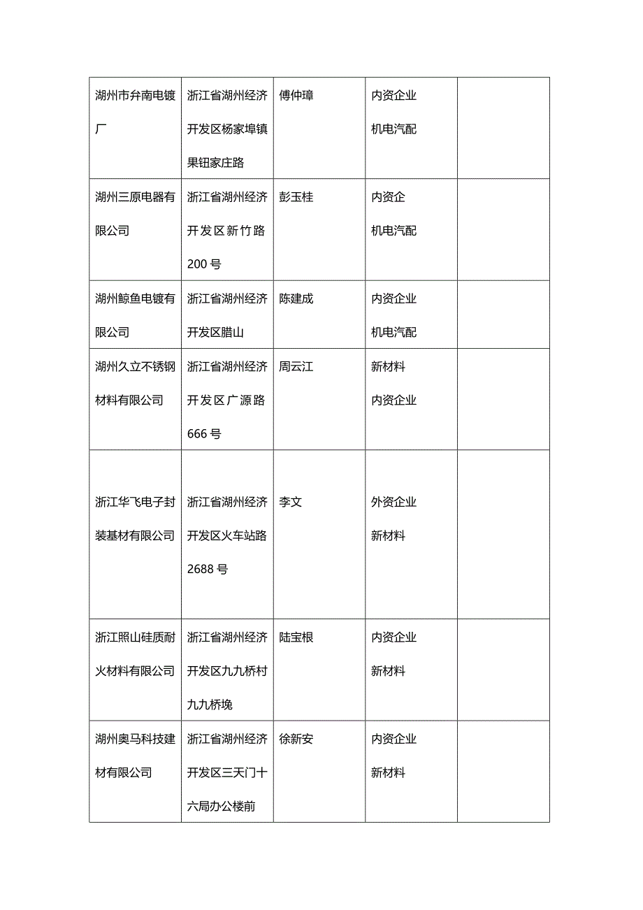 [财务管理财务知识 ]湖州经济技术开发区精编_第4页