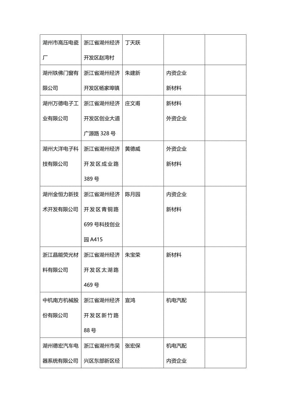 [财务管理财务知识 ]湖州经济技术开发区精编_第5页