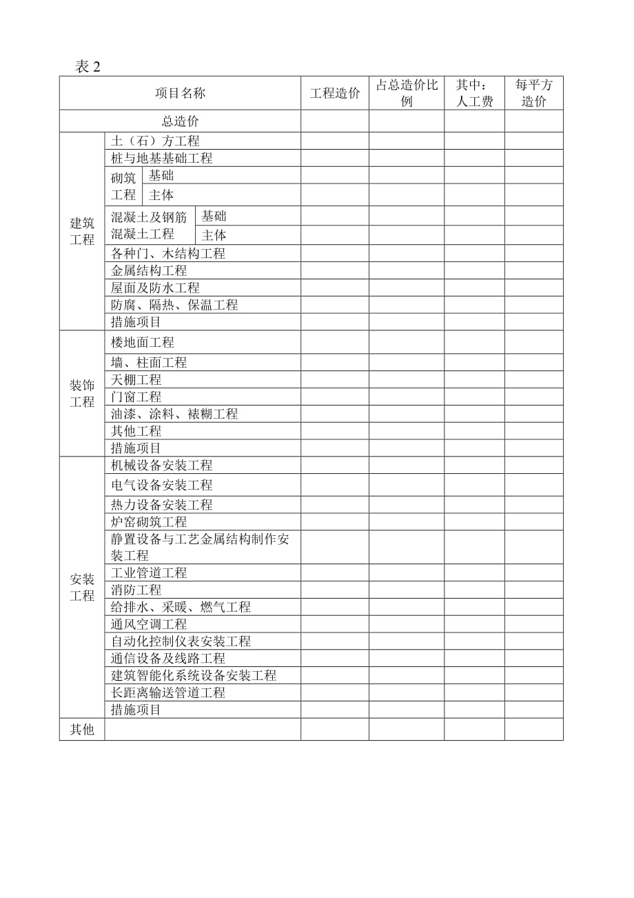 工程造价指标分析表5页_第3页