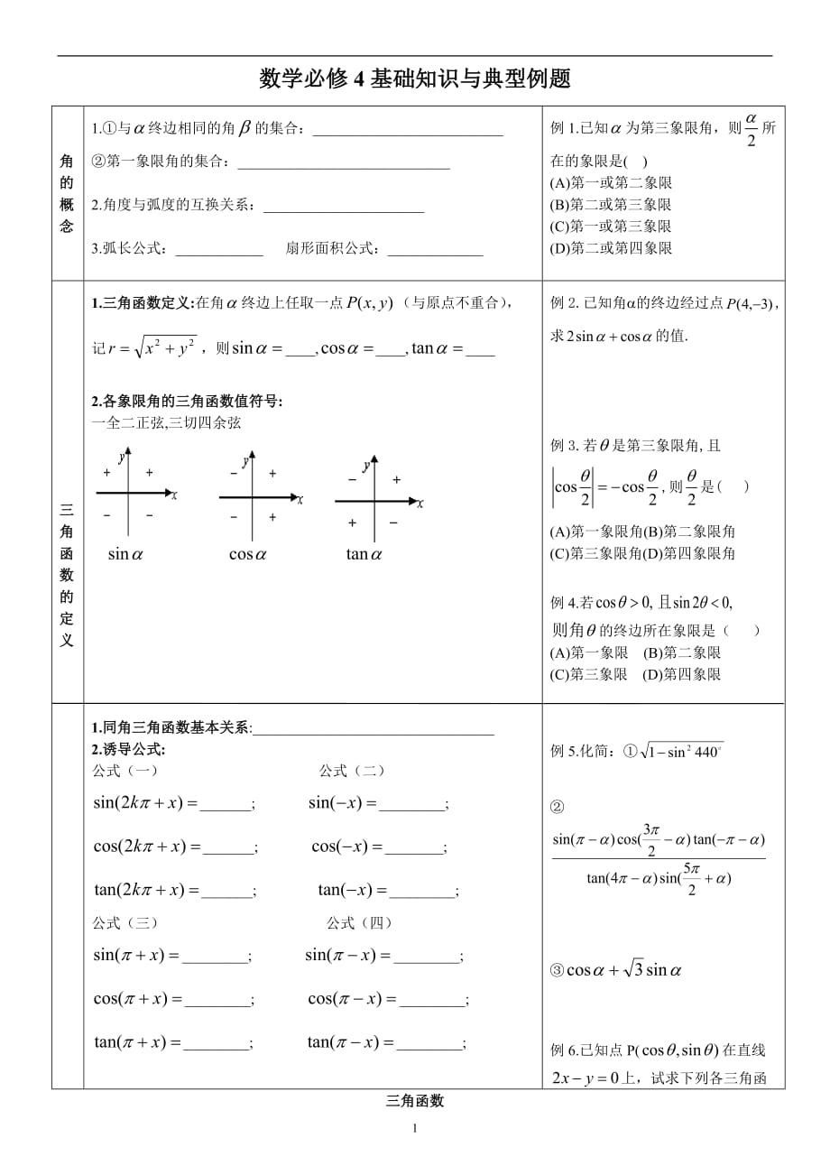 数学必修4典型例题8页_第1页