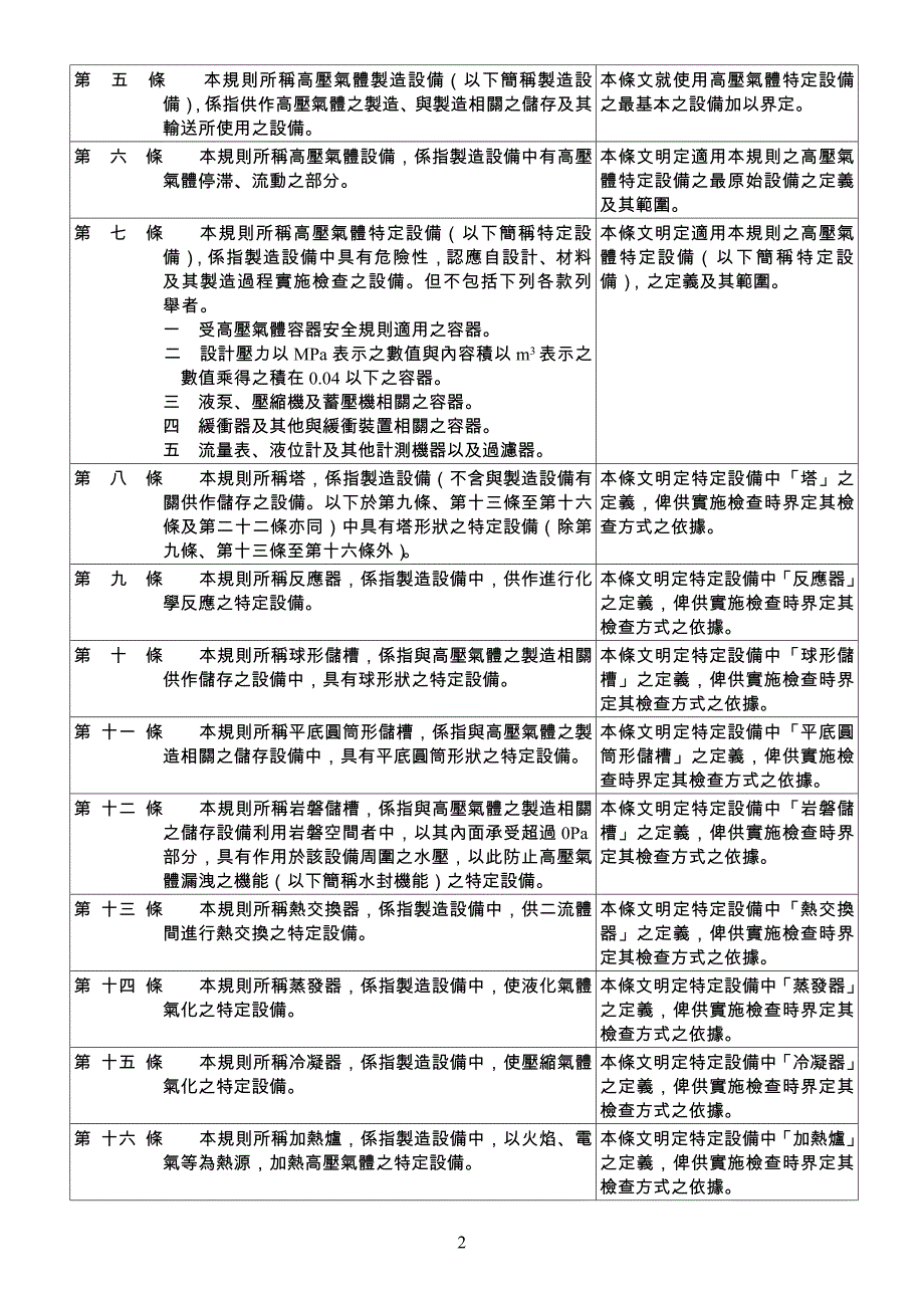 [精选]高压气体特定设备检查规则(草案)_第2页