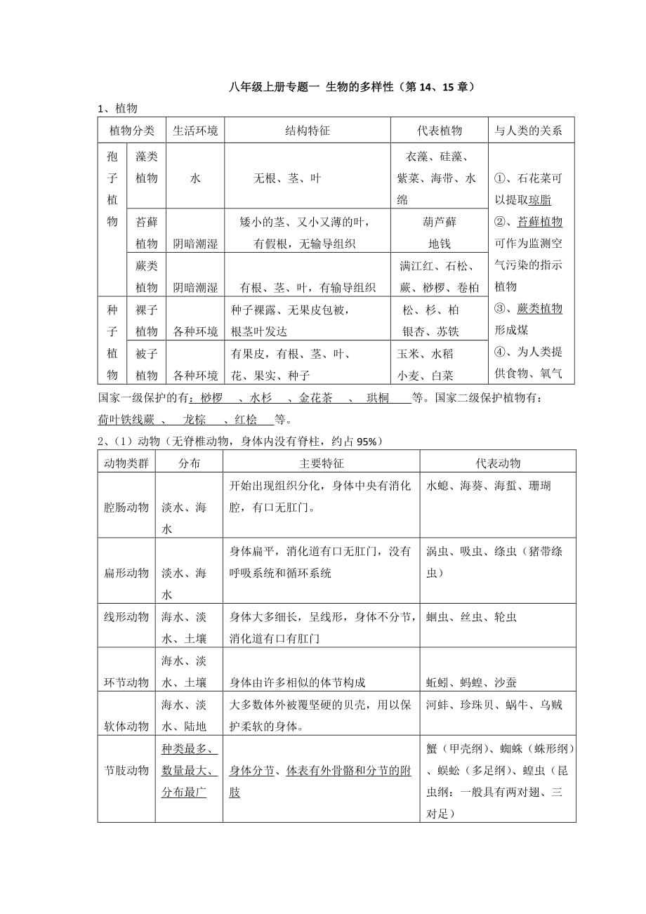 2014八年级上册专题复习资料_第1页