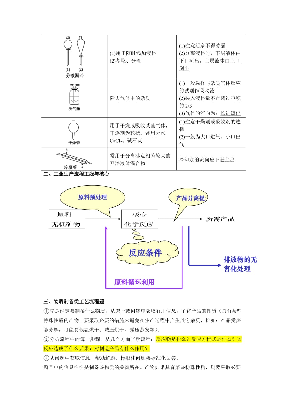 工业流程题汇总7页_第2页