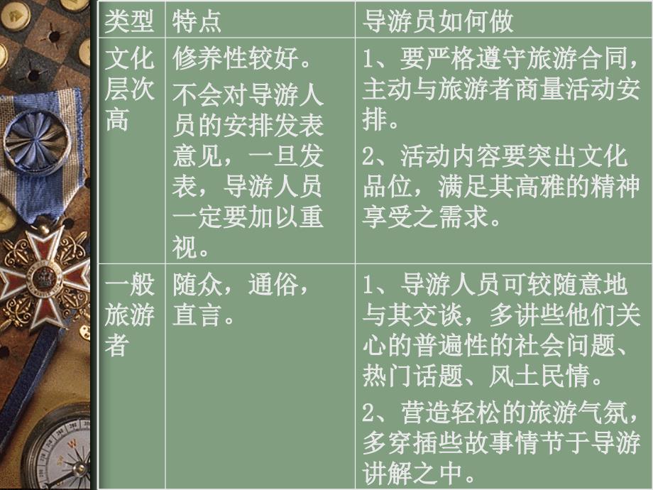 [精选]特殊团队导游服务（PPT42页)_第4页