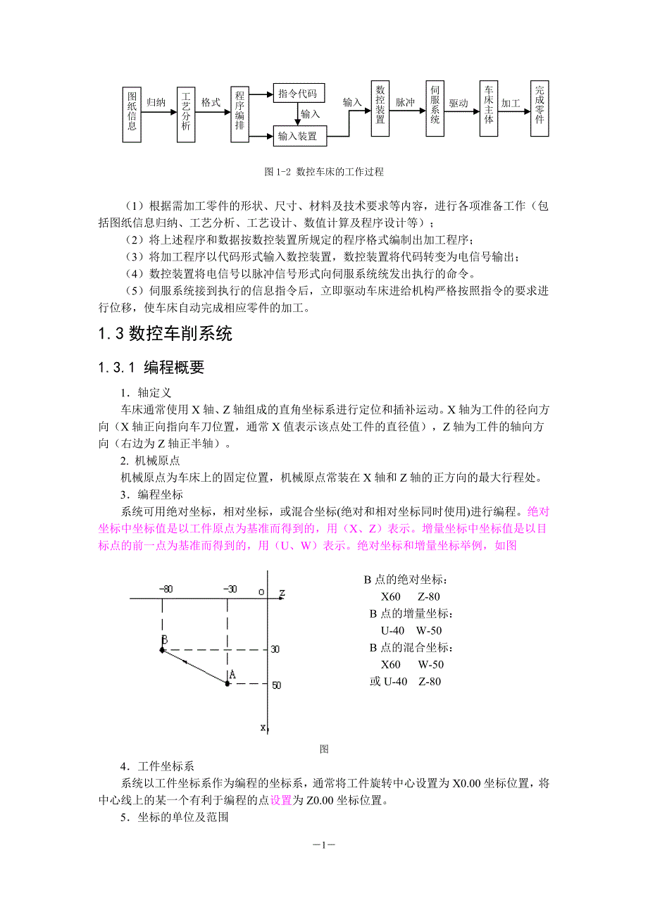 数控车削知识点大全38页_第2页