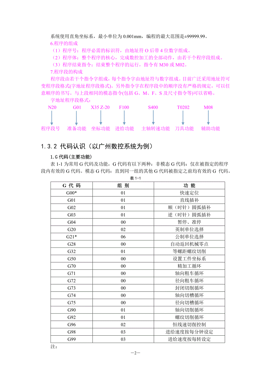 数控车削知识点大全38页_第3页